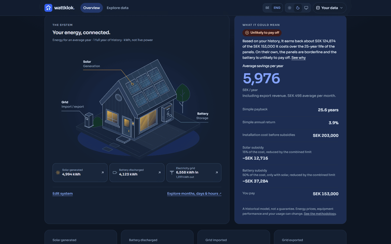 Wattklok overview with an isometric house and a verdict on whether the system pays off