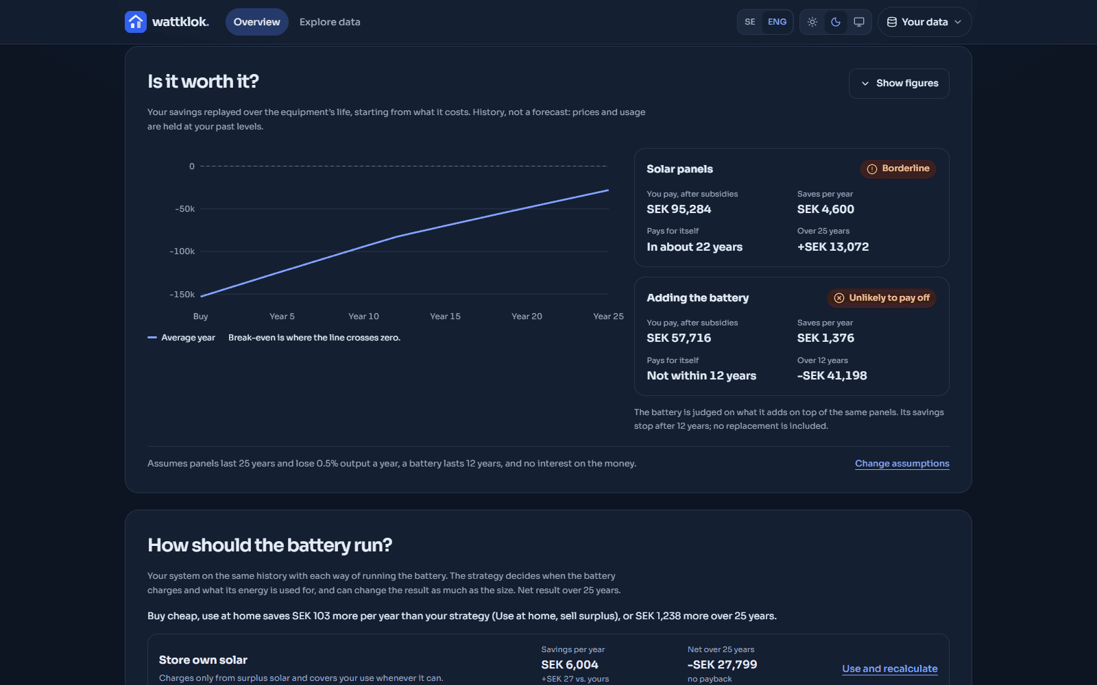 Payback chart and verdicts for solar panels and adding a battery